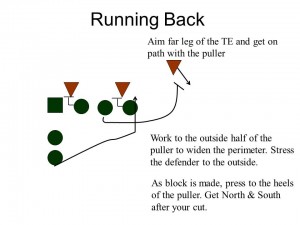 2012 Pin&Pull