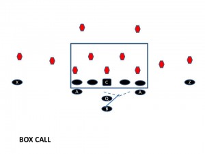 Box Call