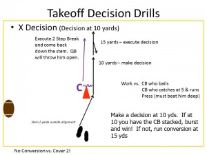 Slide7