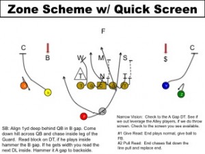 Zone Scheme Quick Screen