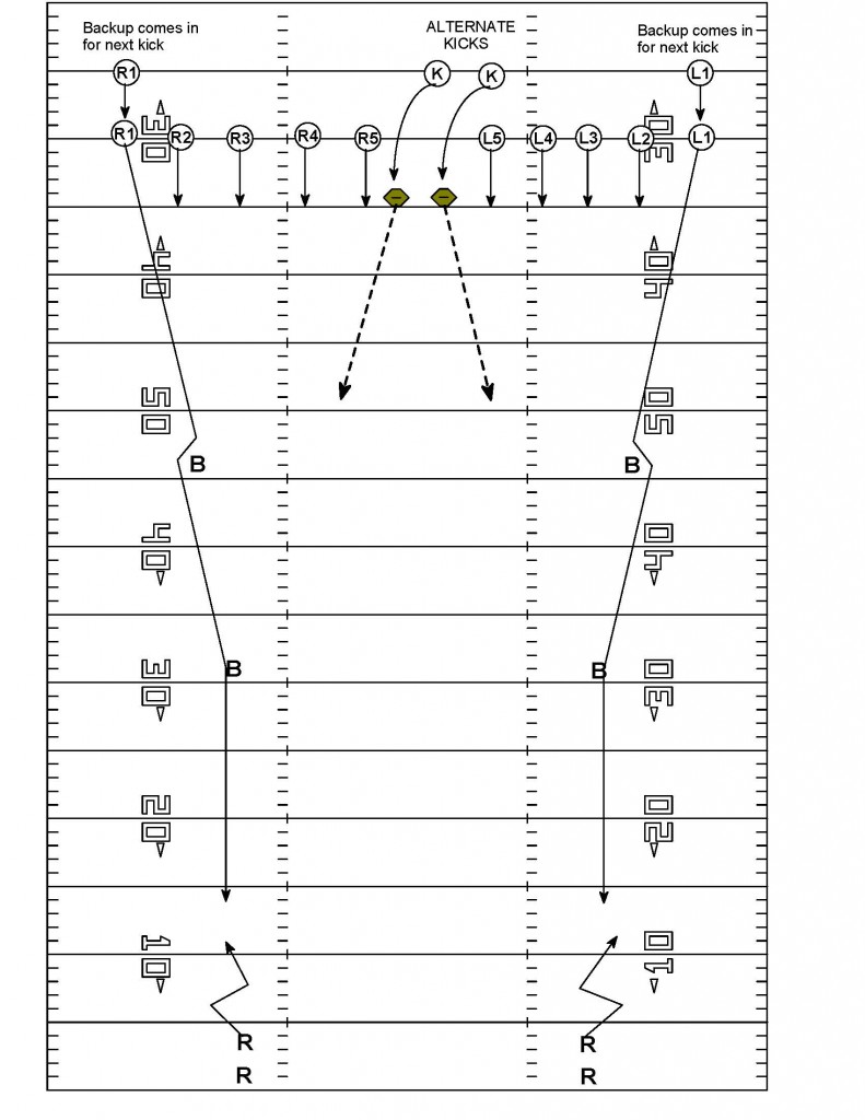 2 ball kick cov diagram
