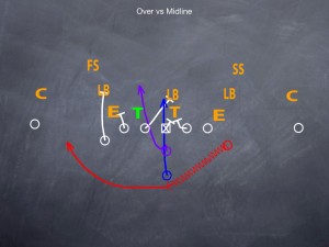 Flex Bone Midline Option