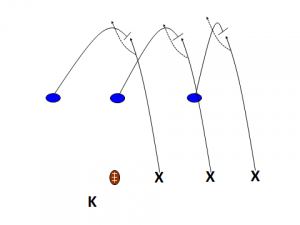 kickoff drill