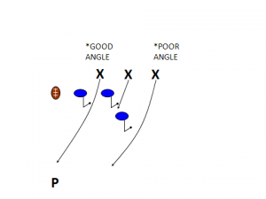 punt drill