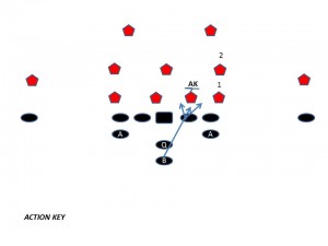 Action Key Diagram