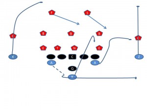 Triple Pass