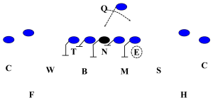 zr diagram 1