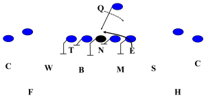 zr diagram 2