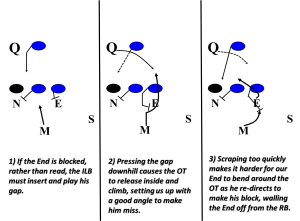 zr diagram 4