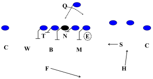zr diagram 5