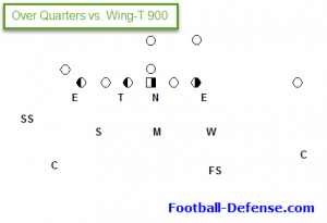 Over Quarters vs 900