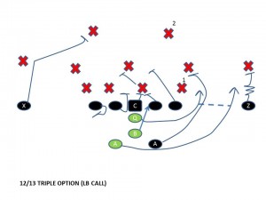 Triple Option LB Call
