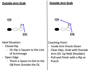 outside arm grab