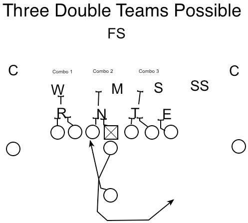 3 doubles