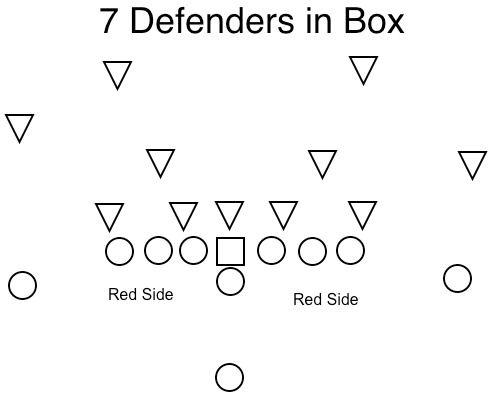 7 defenders two red