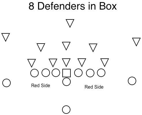 8 defenders two red