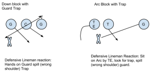 An example of inside and end player blocks to use.