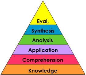 BLOOM'S TAXONOMY