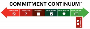 COMMITTMENT CONTIUUM