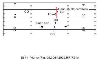 complete-running-back-north-south-drill